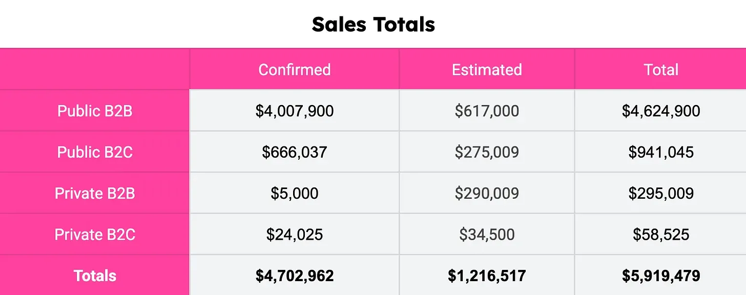 Bloom Labs Deep Dive: Biodiversity Credit Sales