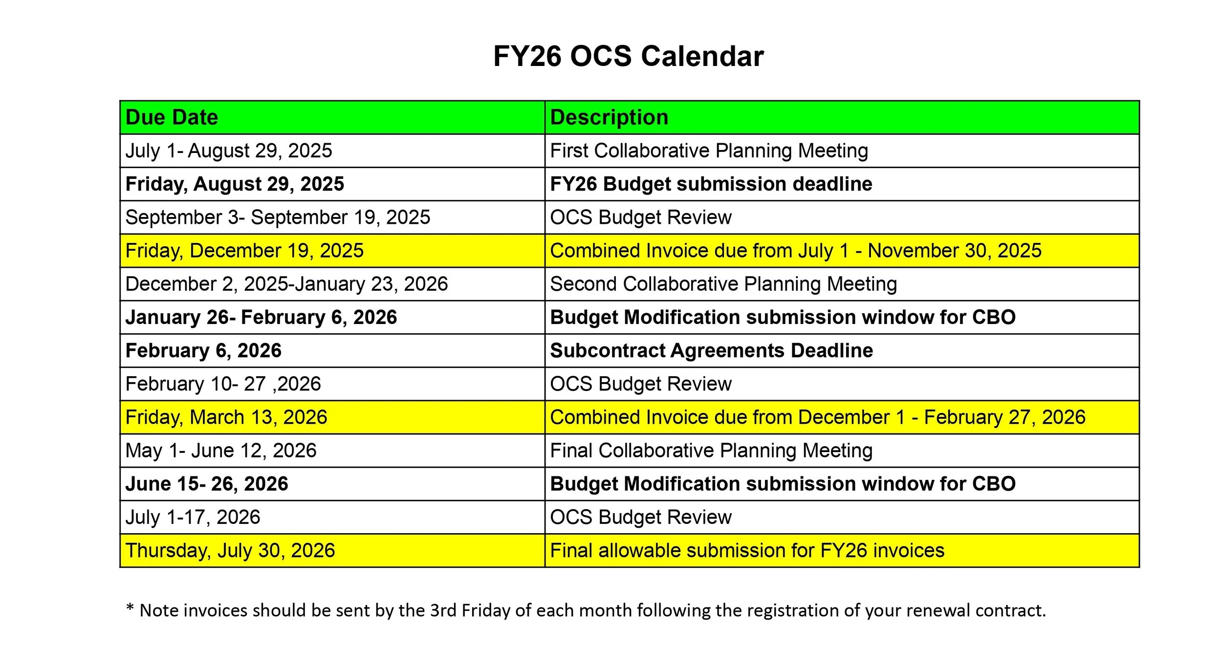 FY26 OCS Fiscal Calendar