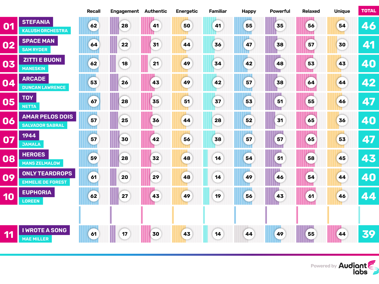 “I Wrote A Song” -- Is The UK Eurovision Entry A Winner?