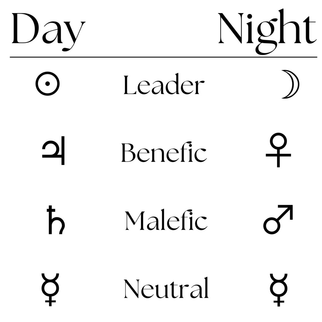 Astrology 101 Day or Night Chart? — Maddie Del Rae Night Chart Board