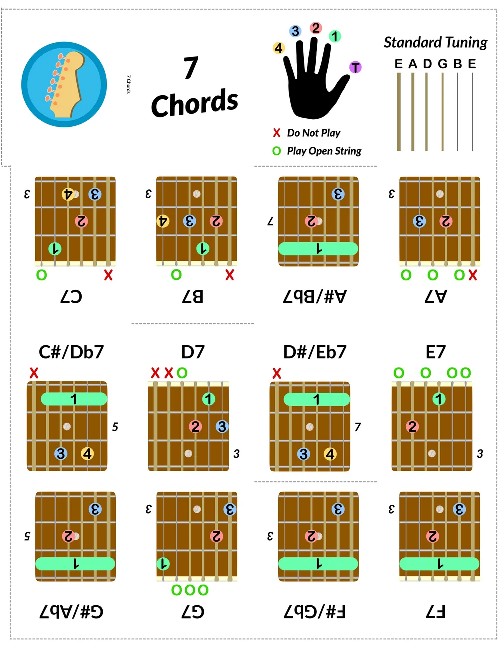 The Letter Guitar Chords The letter guitar chords
