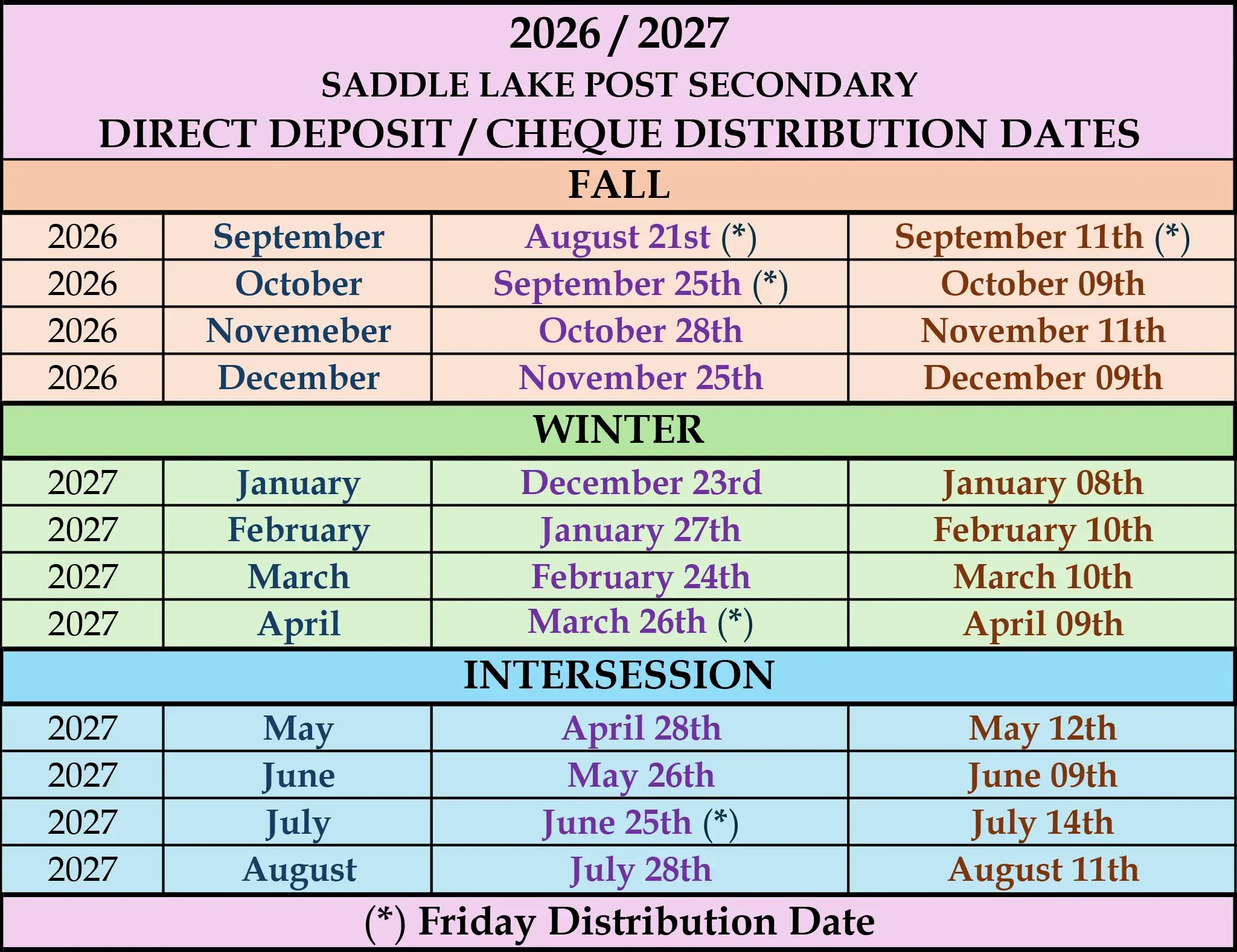 2026-2027 Cheque Distribution Dates