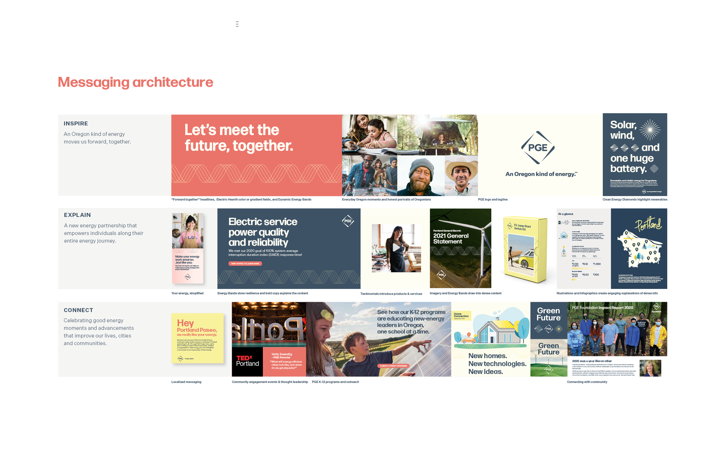 PGE_Brand_Identity_Guidelines_June20223.png