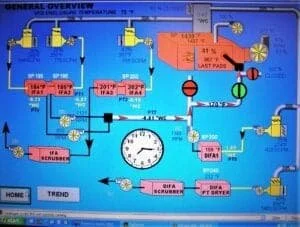 High Volume Production