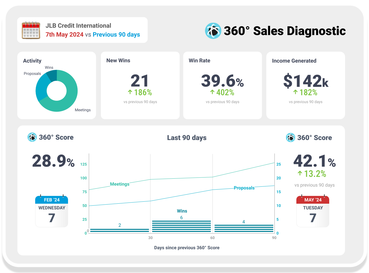 🚀 Revenue Coach screens - 1280 x 950 (2).png