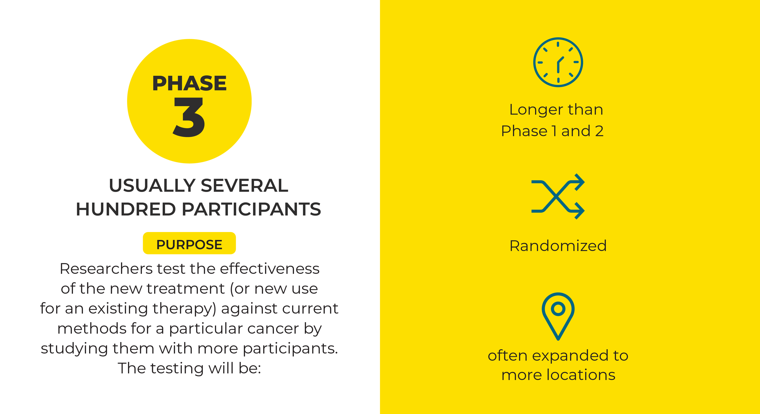 Pfizer_TLWC_CTPhases_r4-03.png