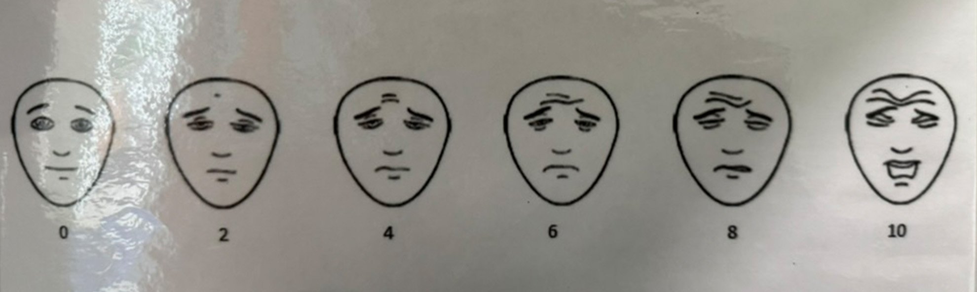 line-drawing images of faces looking increasingly uncomfortable from left to right, used as a pain scale