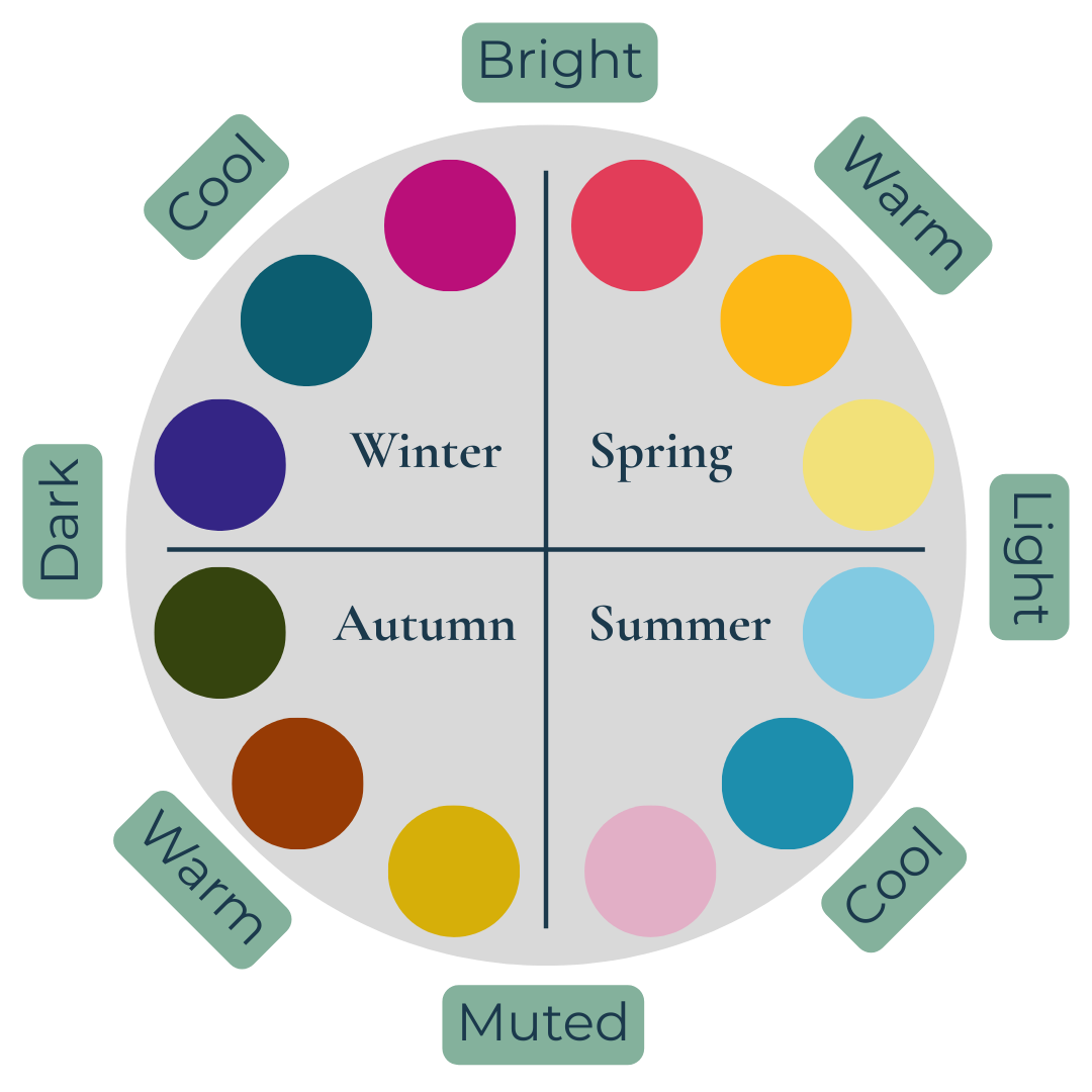What Is Seasonal Color Analysis — and What's Your Season?
