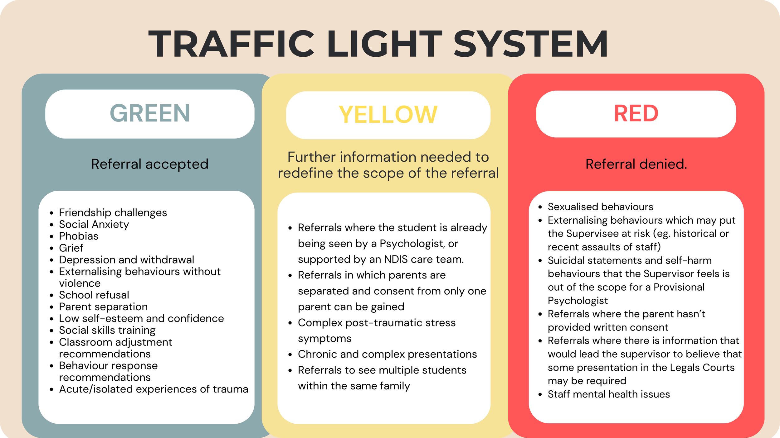 Schools Referral Form — Psychs in Schools