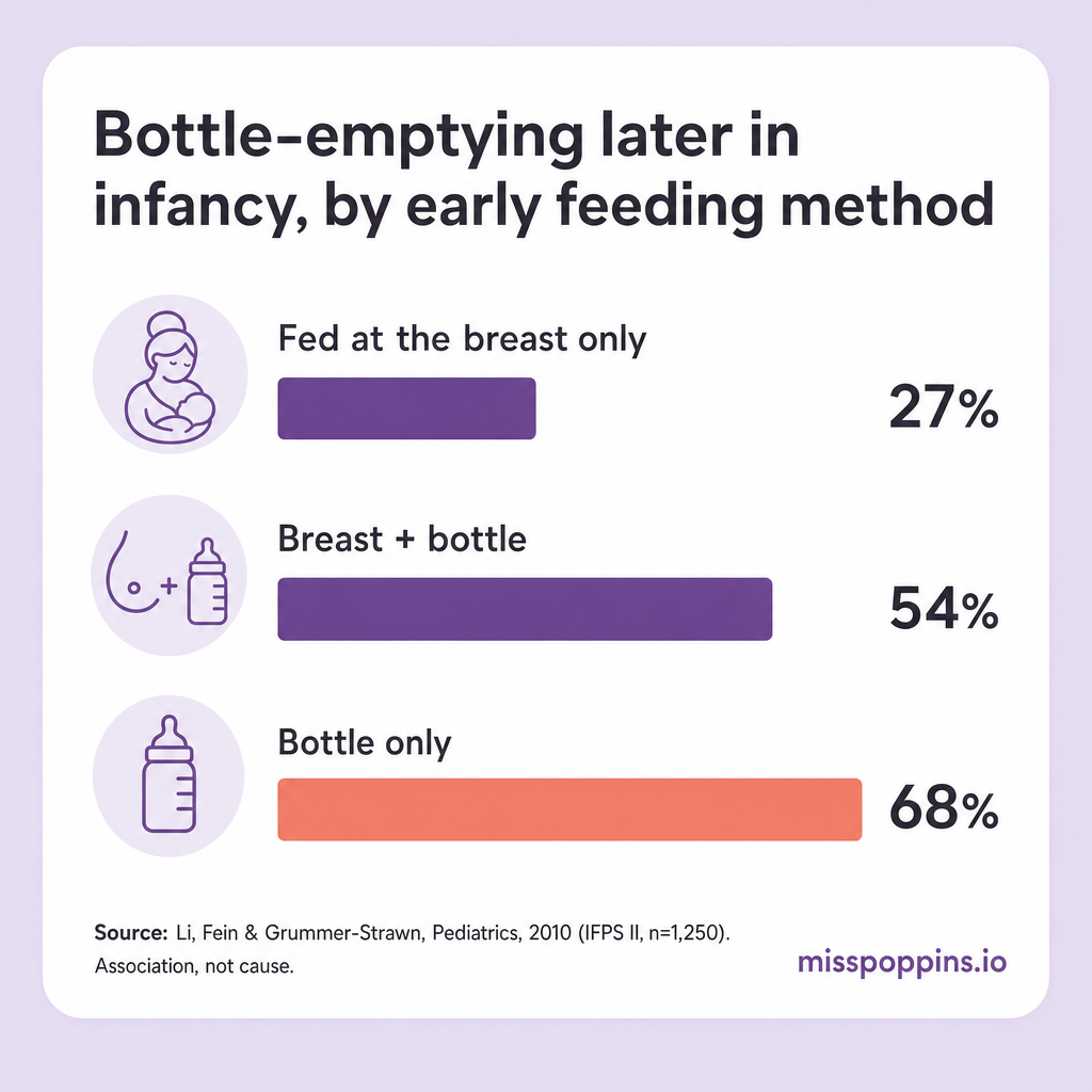 Nursing vs Bottle-Feeding: Why the Method Matters More Than the Milk
