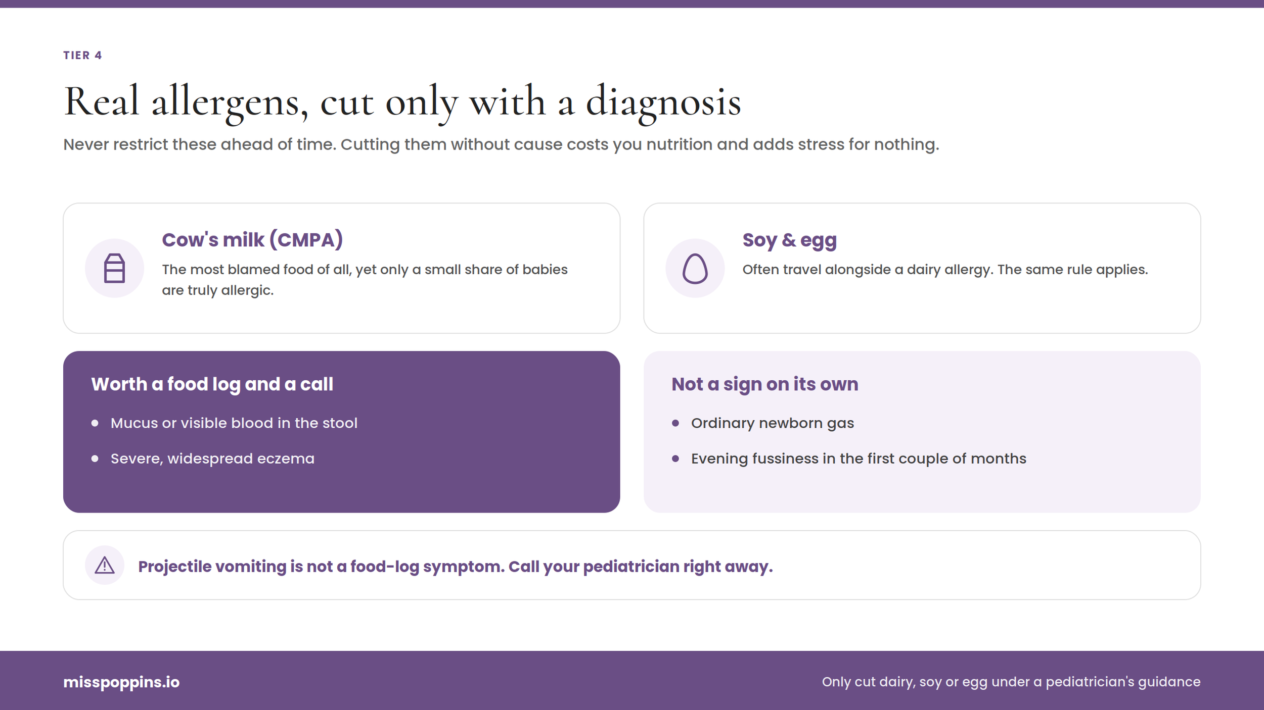 Tier 4: The True Allergens (Only Avoid if Symptomatic)