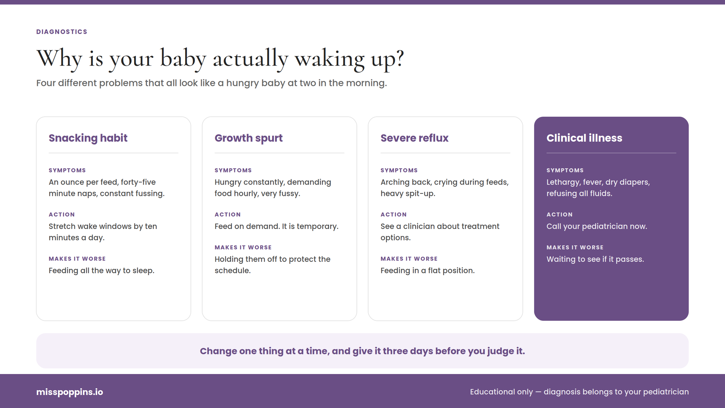 Diagnostics: Why Is My Baby Waking Up?