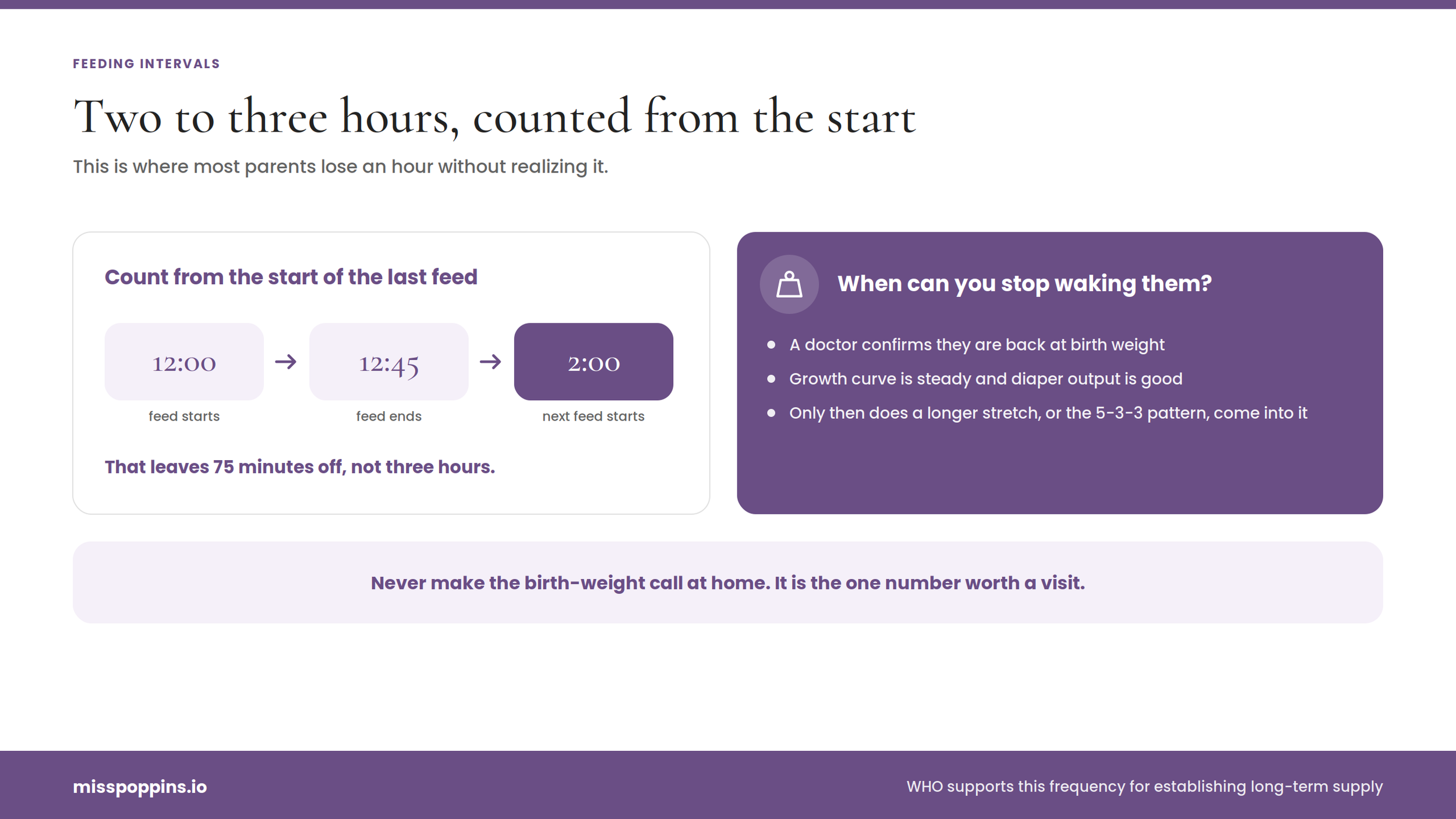 Feeding Intervals - How Often Should You Wake a Newborn