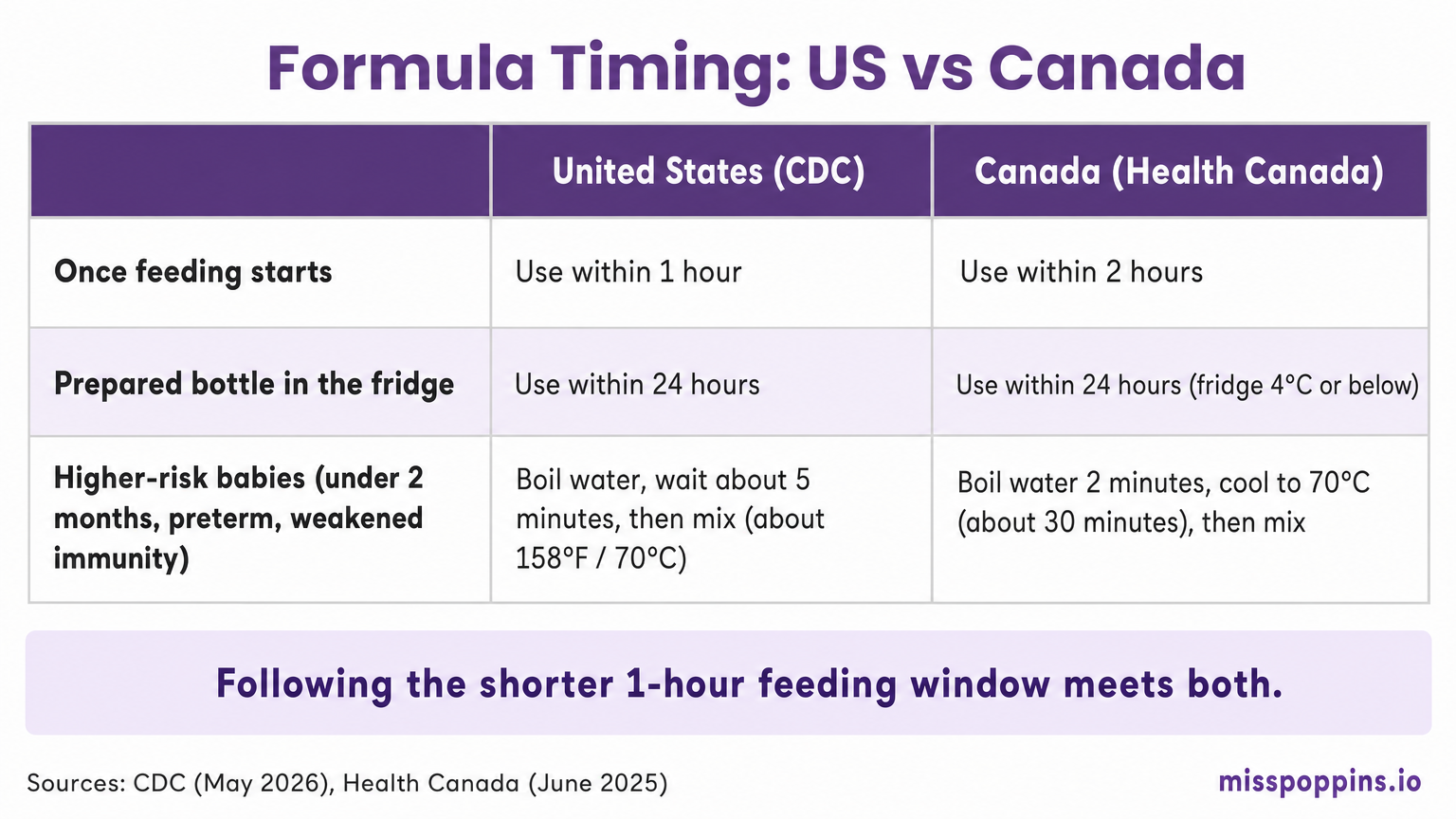 Does the 24/2/1 Rule Change for Newborns, Preemies, or Canadian Families?