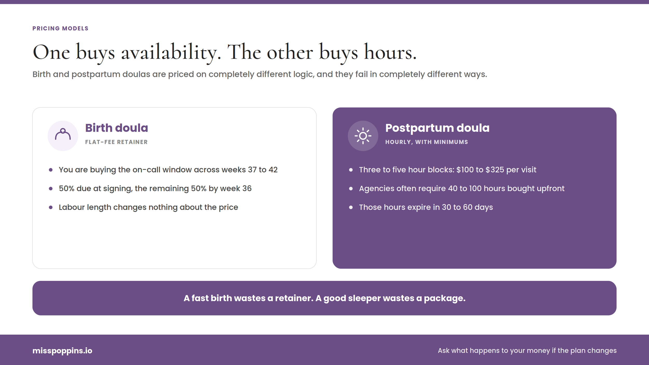 Birth Doula vs. Postpartum Doula: How Their Pricing Models Differ