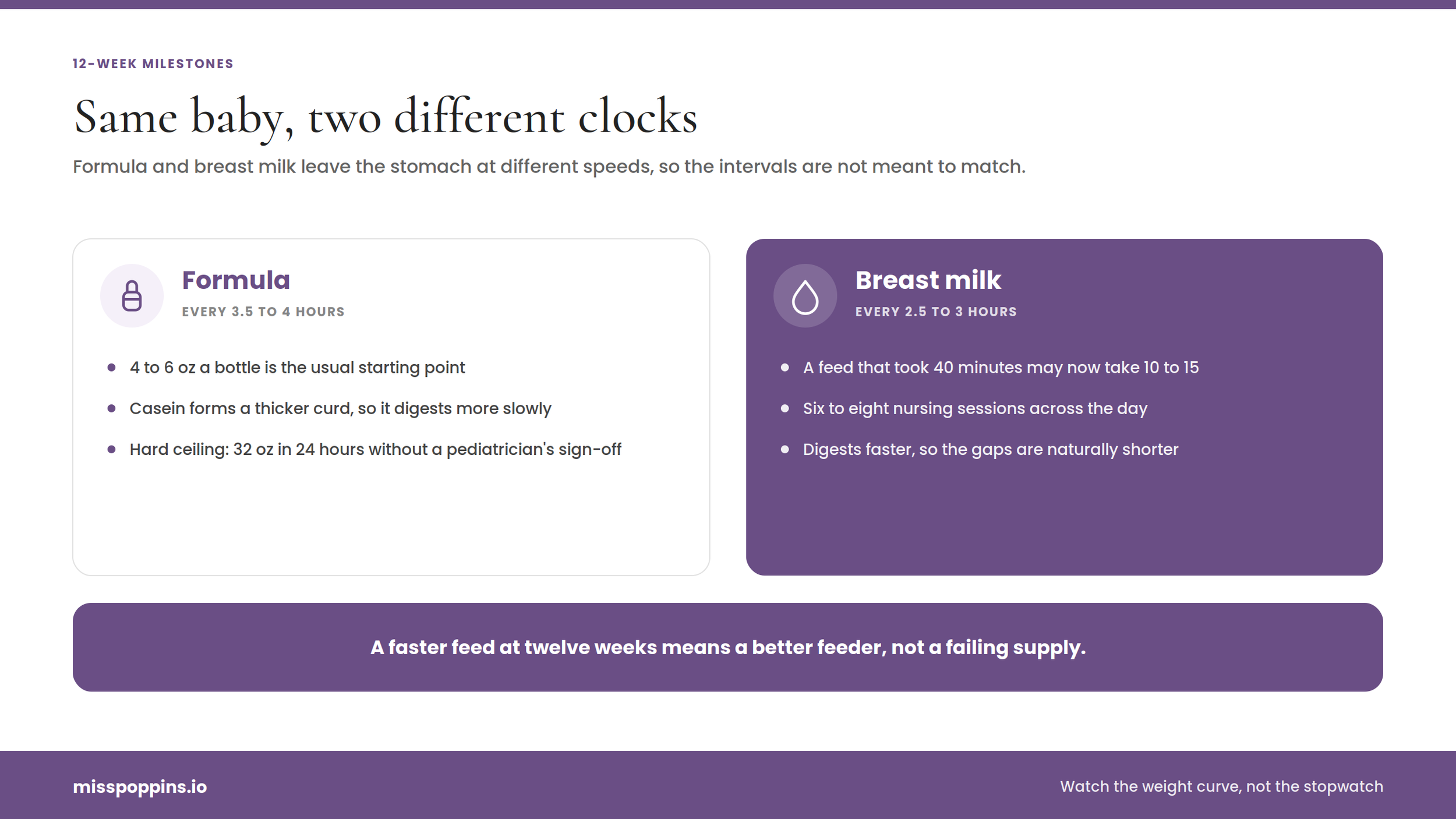 Formula vs. Breast Milk: 12-Week Milestones