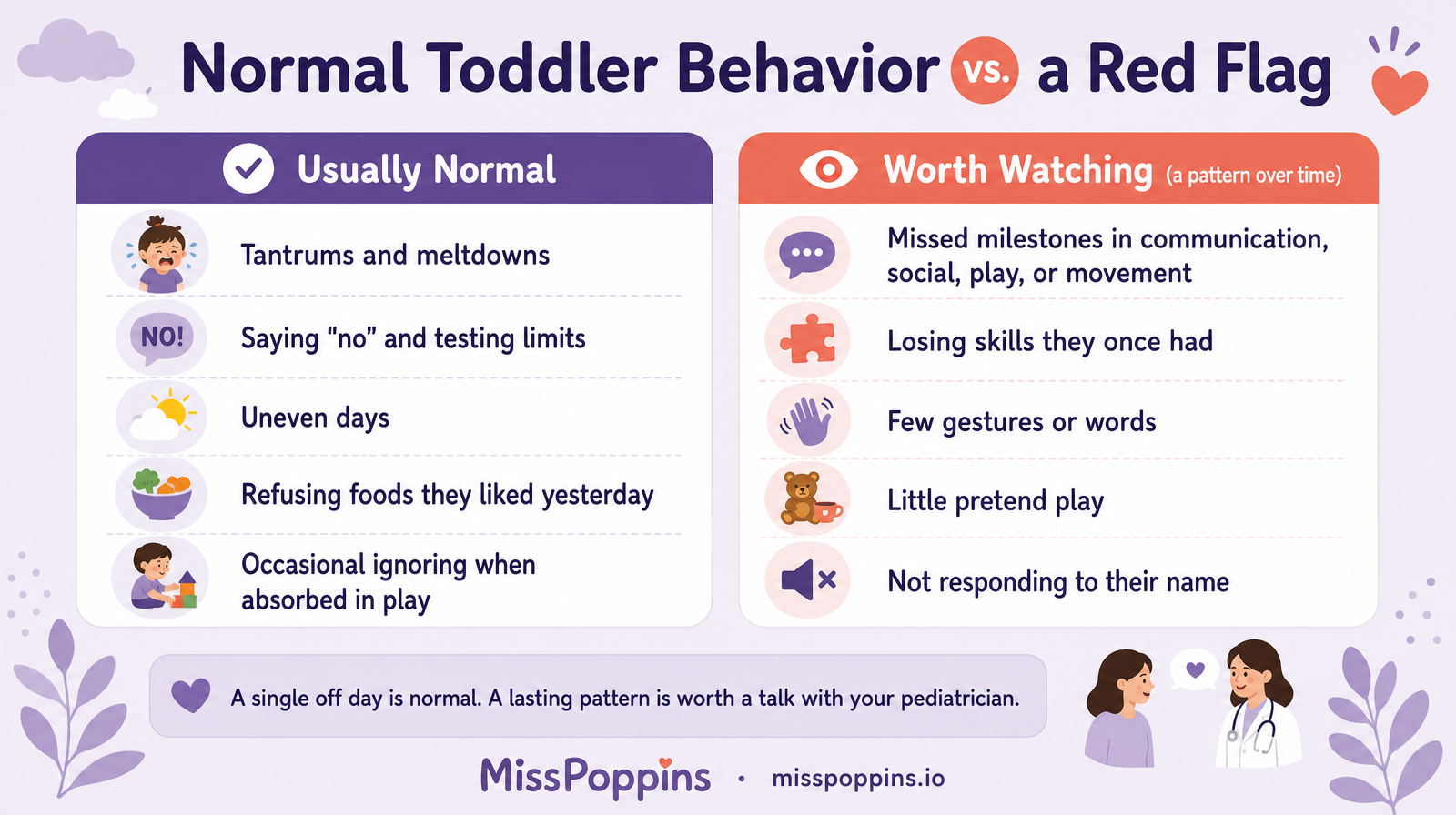 Normal Toddler Behavior vs. Toddler Behavior Red Flags