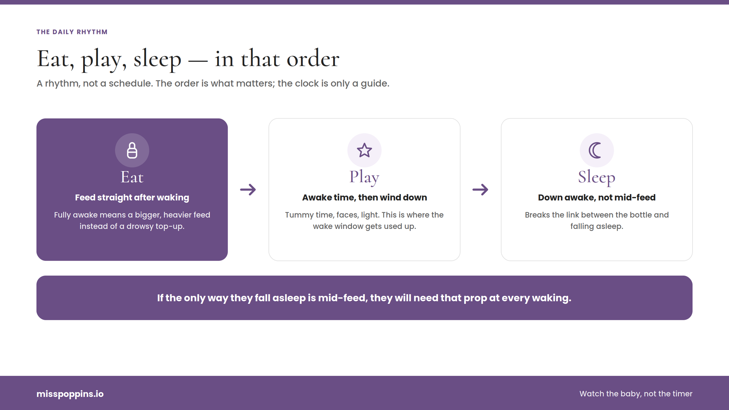 Sample Daily Feeding Routine for a 3-Month-Old