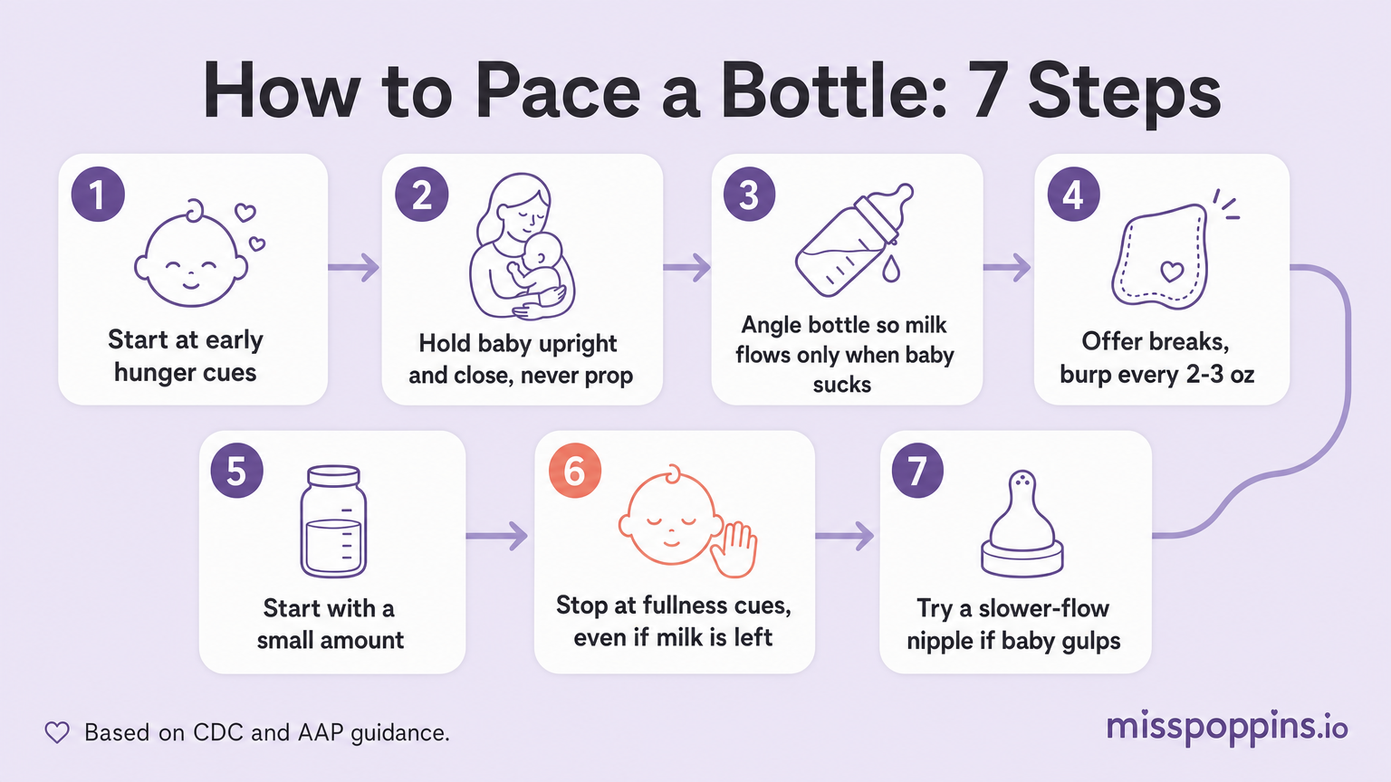 How to Pace a Bottle So Your Baby Stays in Charge