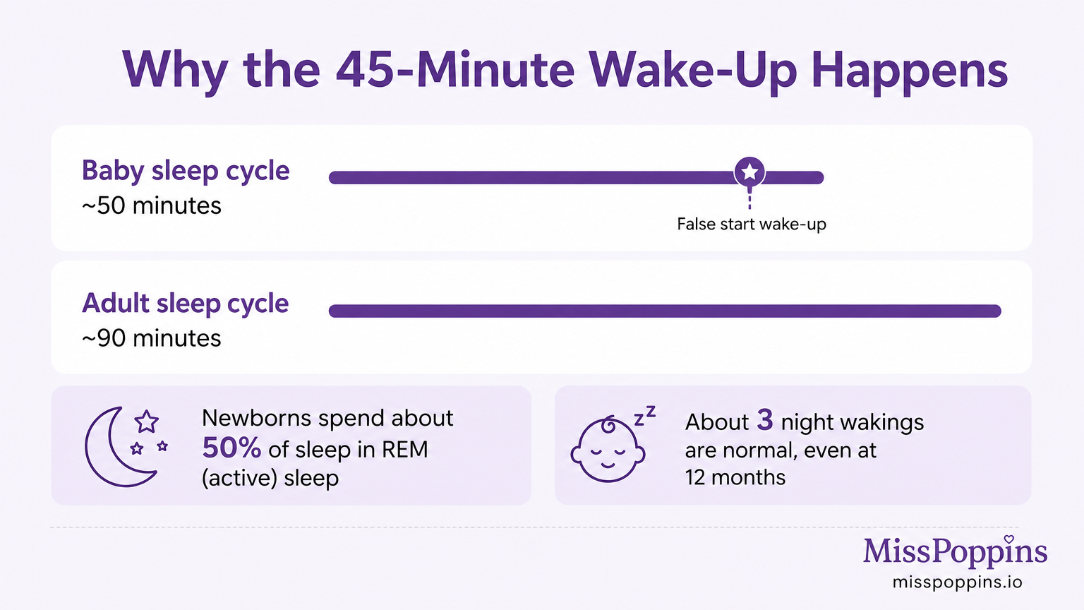 Why Does My Baby Wake Up 30 to 45 Minutes After Bedtime?