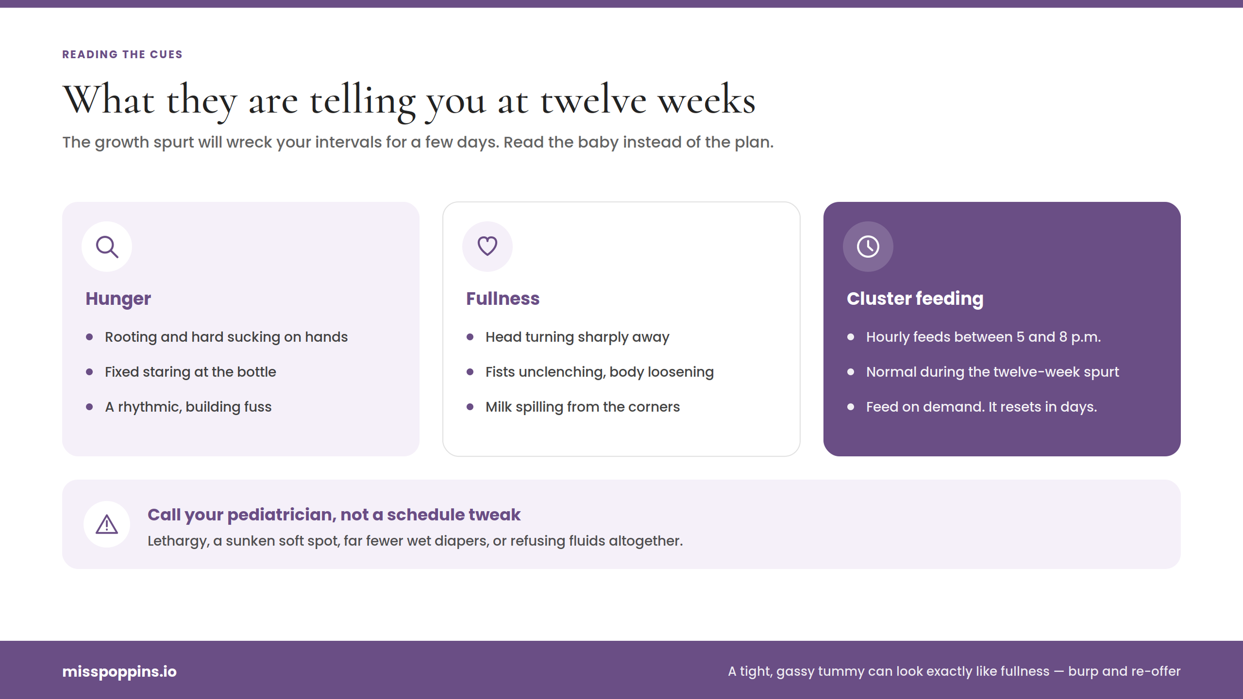 Reading the Cues: Managing the 12-Week Growth Spurt