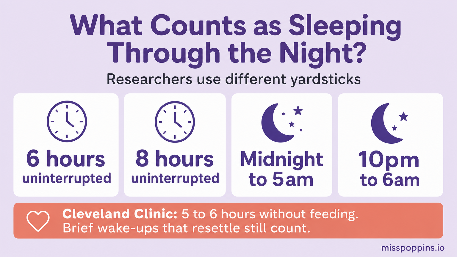 What Does "Sleeping Through the Night" Mean for a Baby?