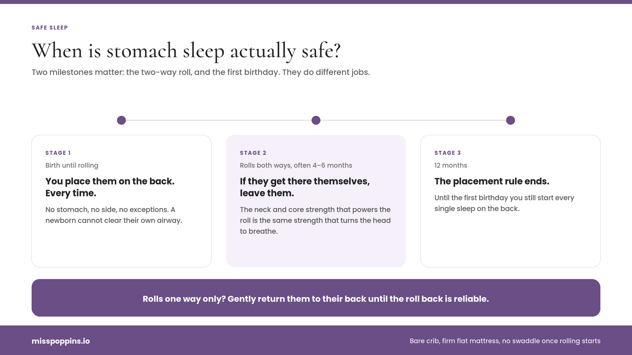 When Can an Infant Safely Sleep on Their Stomach?