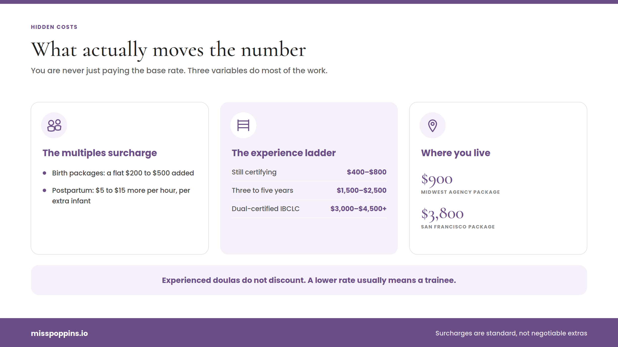 Why Do Doula Costs Vary So Widely?