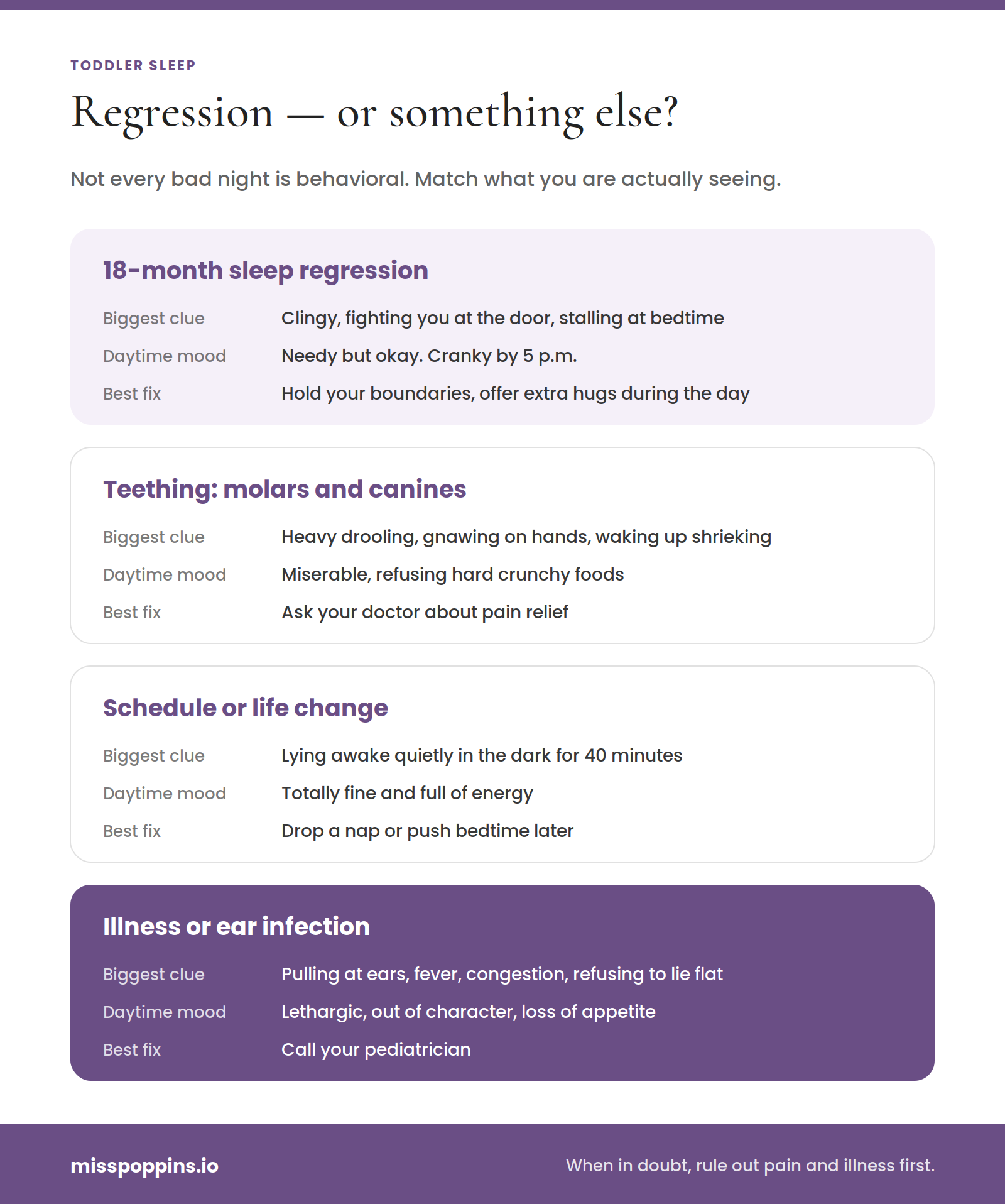 Regression vs Reality: What Else Could It Be?