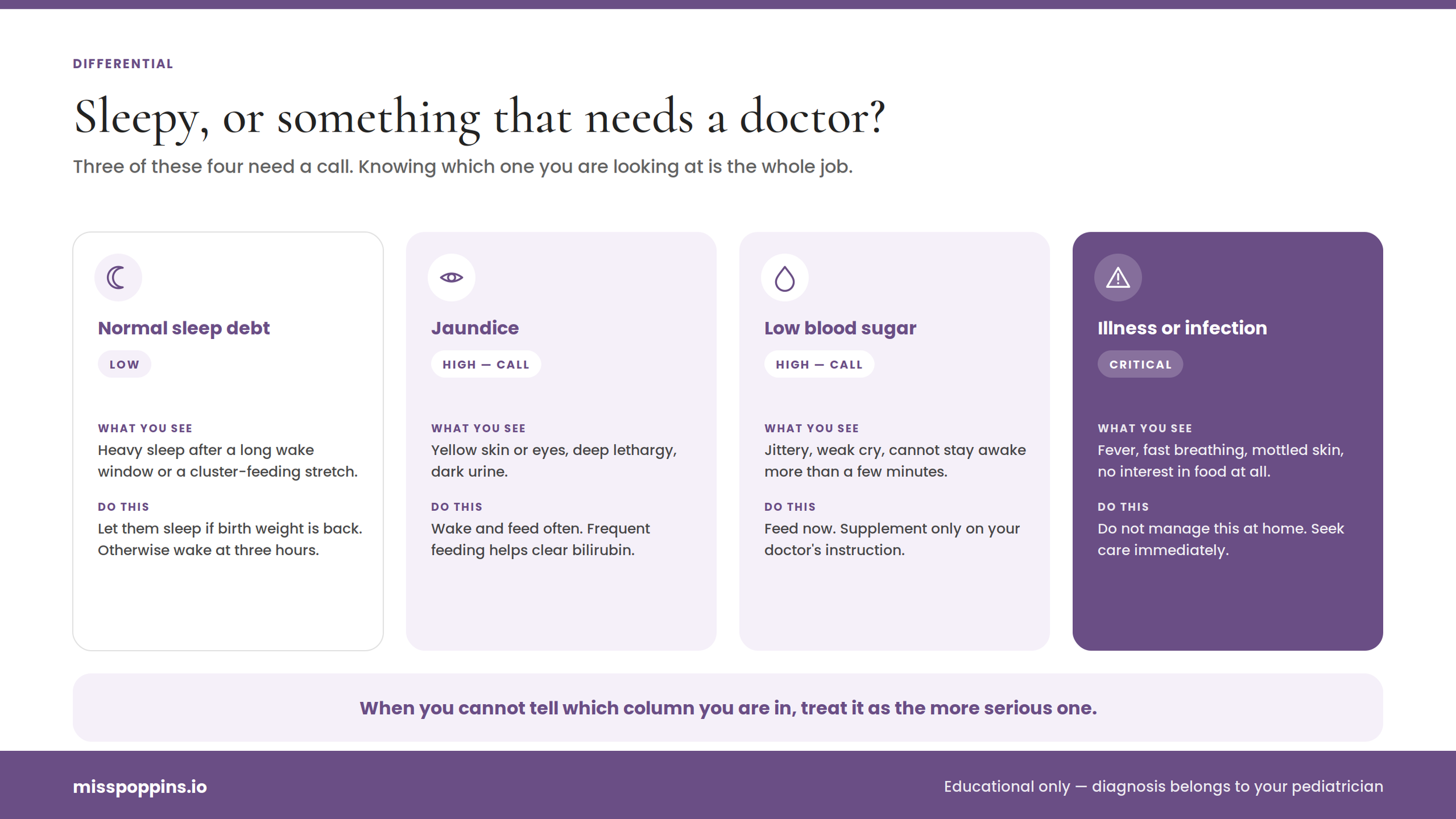 Differential Diagnostics for Infant Sleepiness