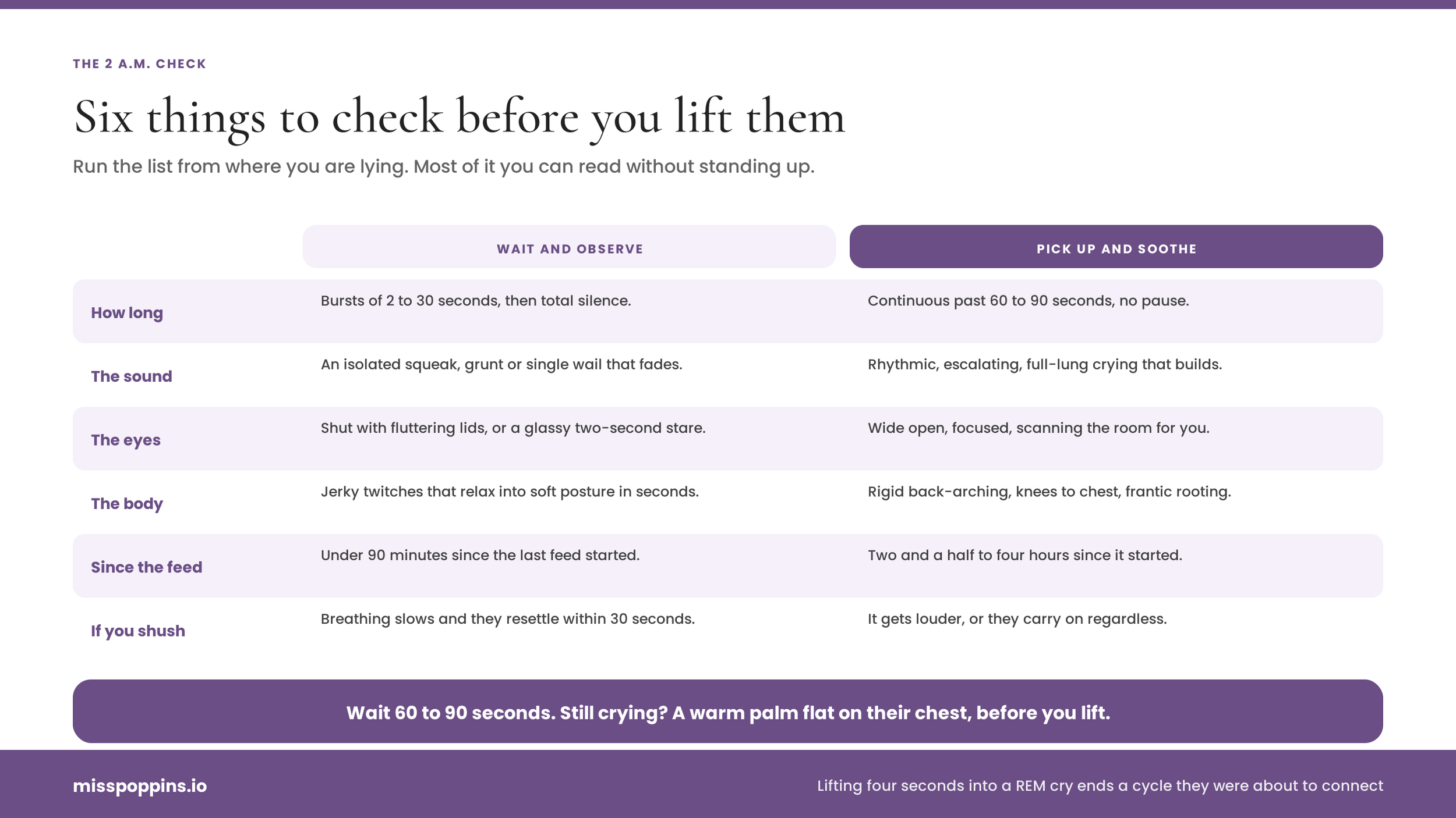 Active Sleep vs. Real Distress: When Should You Pick Up a Crying Sleeping Baby?