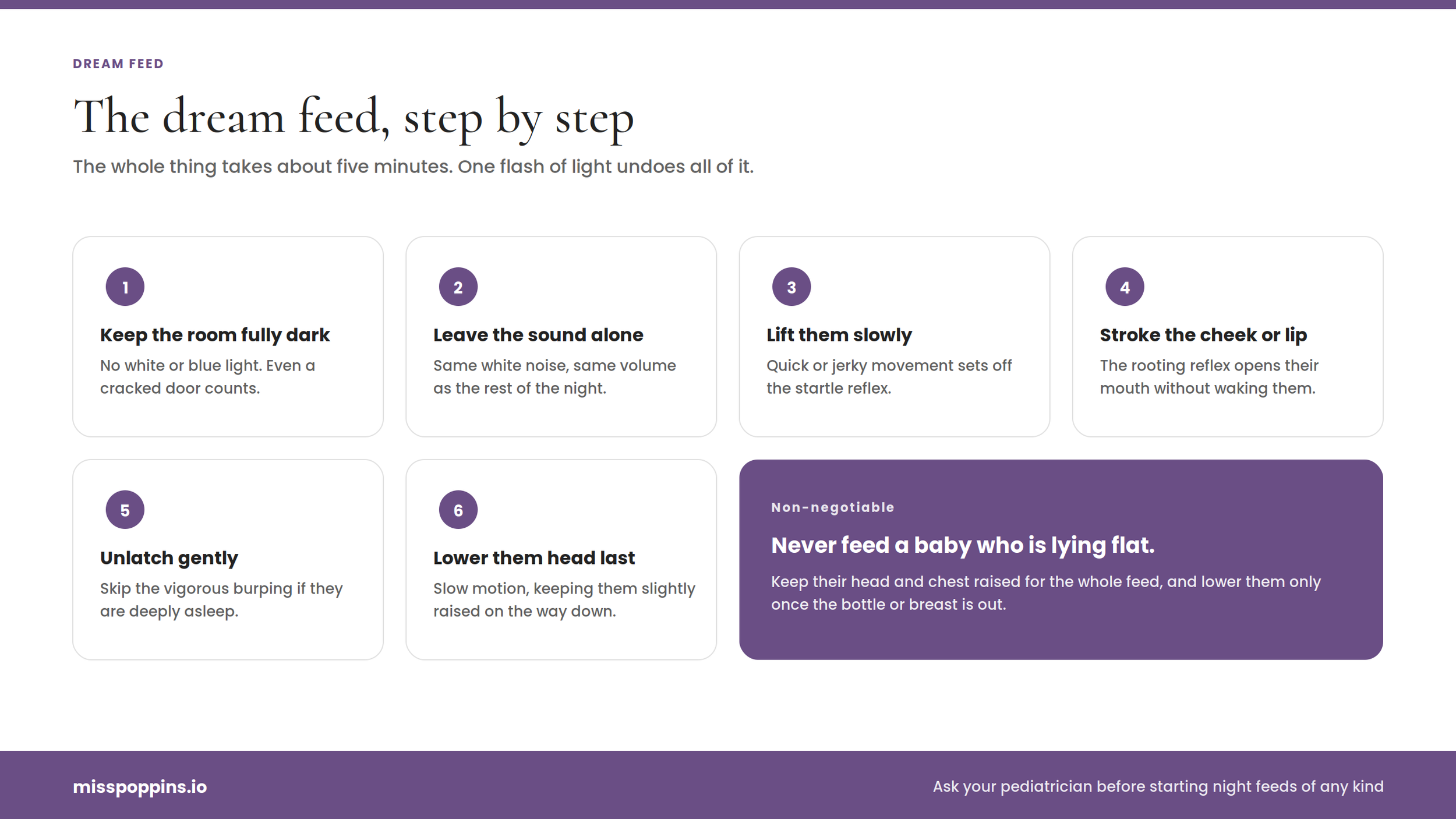 The Mechanical Execution: Step-by-Step dream feed