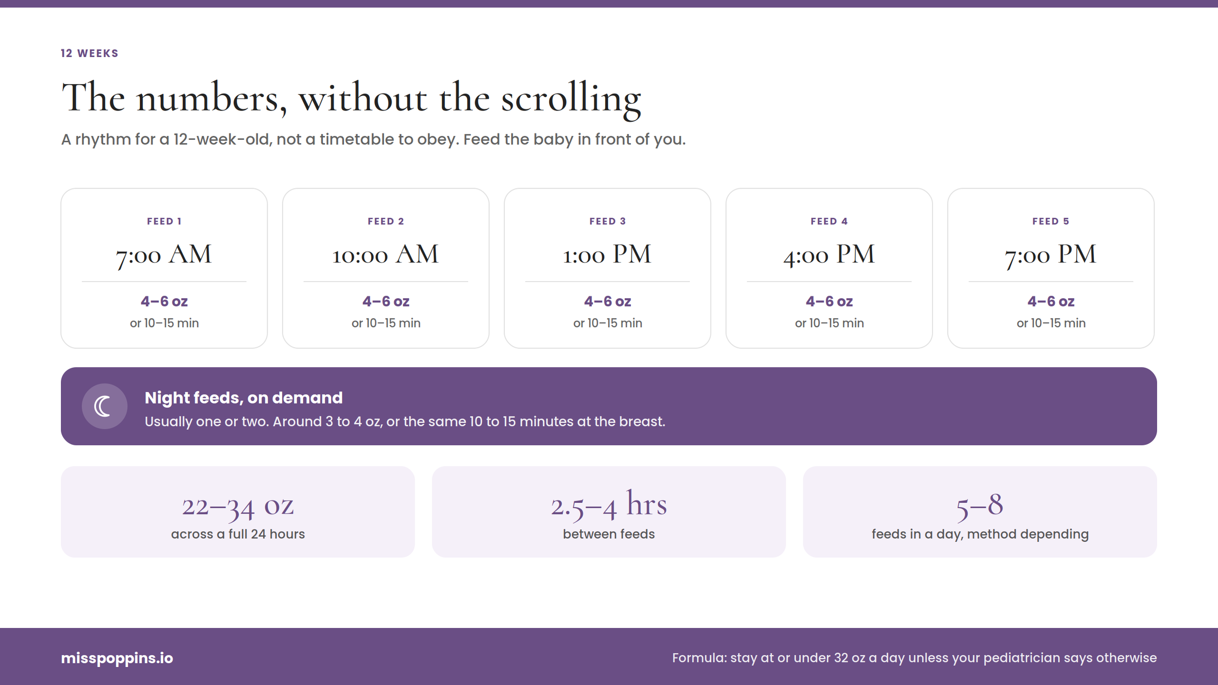 3-Month-Old Feeding Guide: Exact Ounces, Timetables, and Formula vs. Breastfeeding Benchmarks