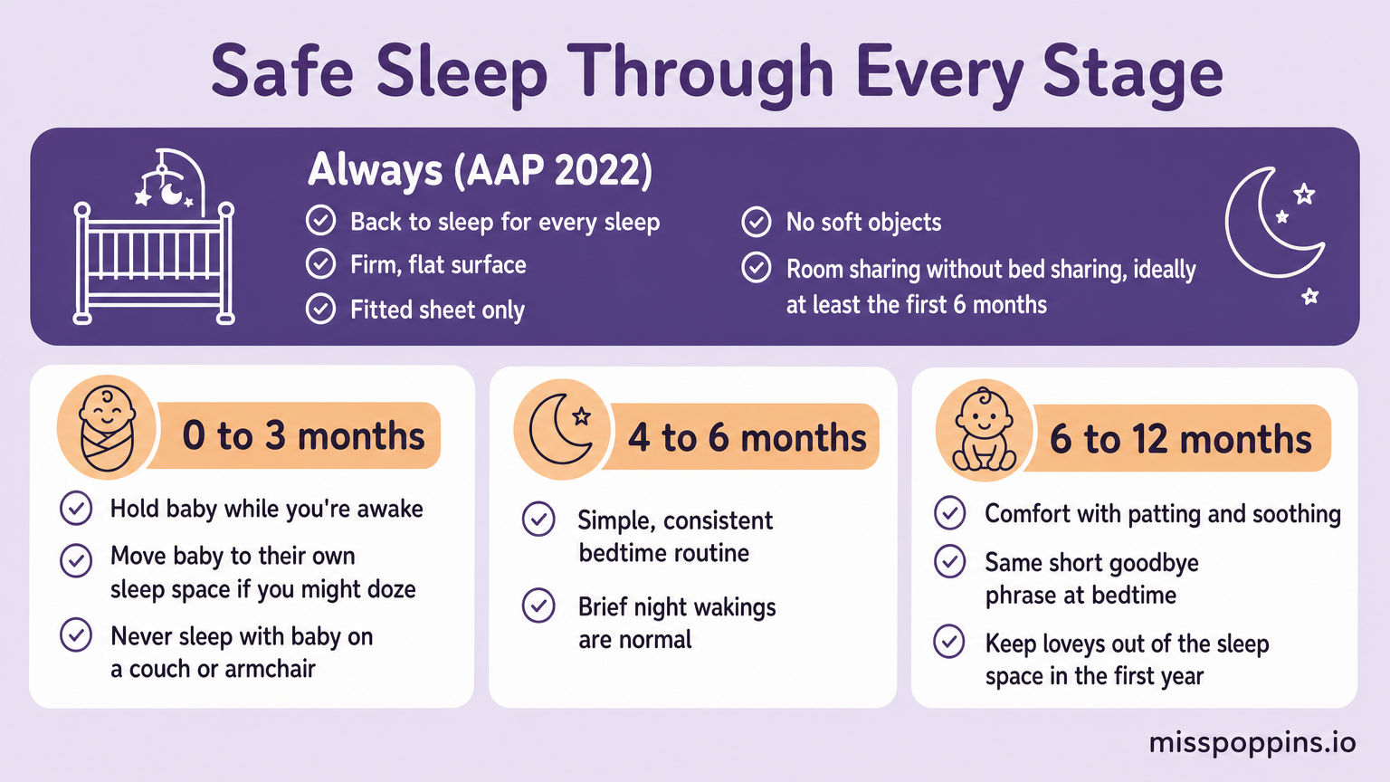 Newborn and Baby Sleep Tips by Age