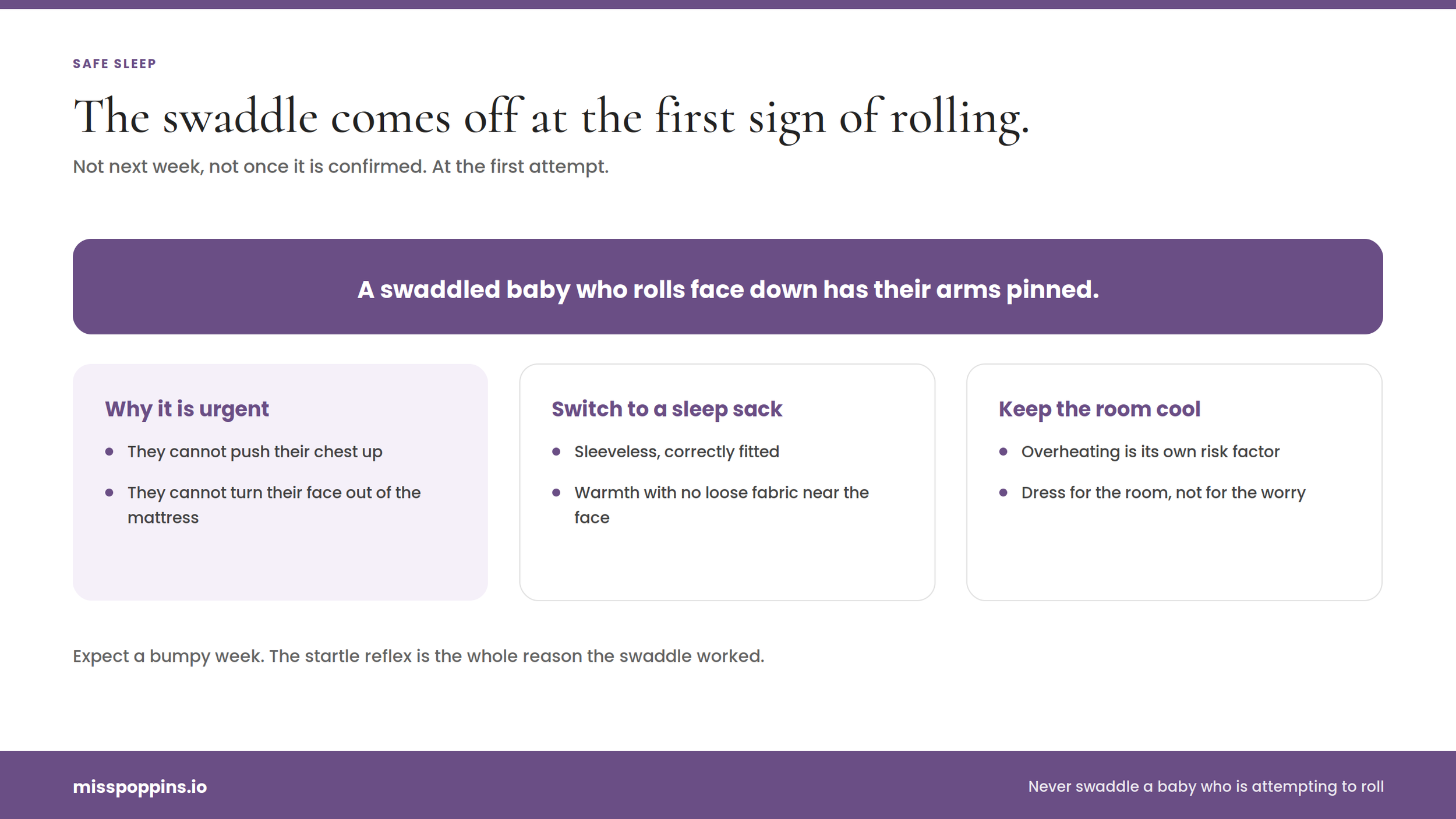 Swaddling and Tummy Sleep: The Crucial Transition