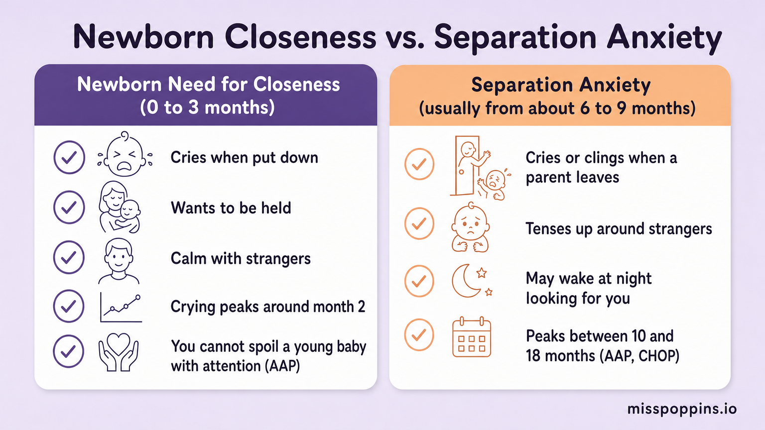 Can Newborns Have Separation Anxiety?