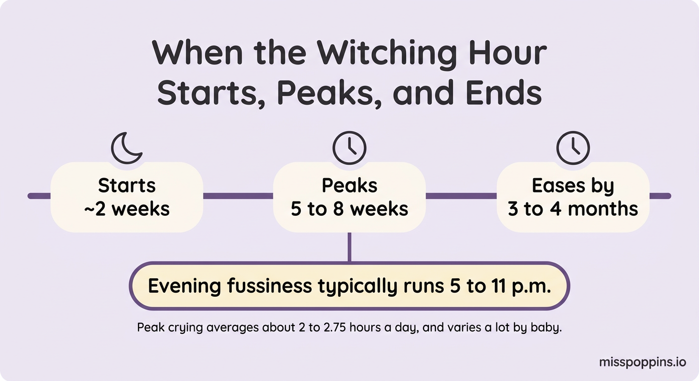What Is the Witching Hour in Newborns?