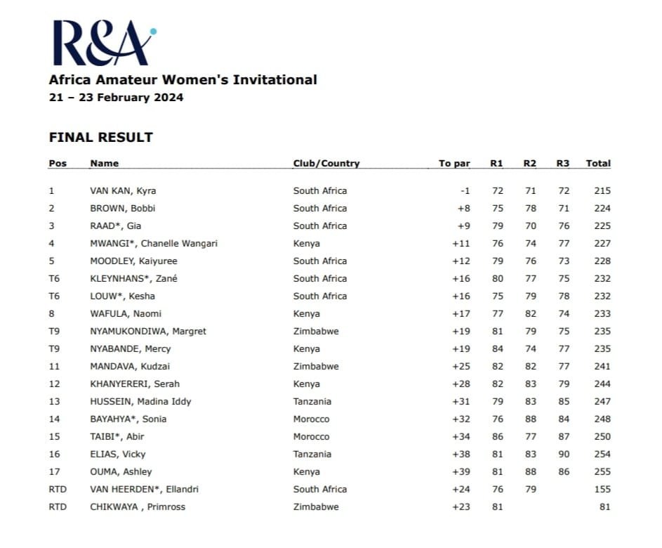 R&A Amateur Championship results.jpg