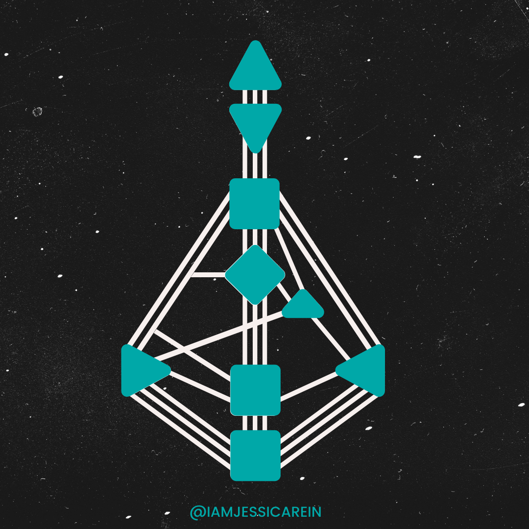 What is Human Design?