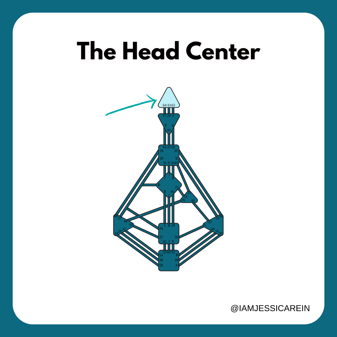 A letter to my open head&nbsp;center