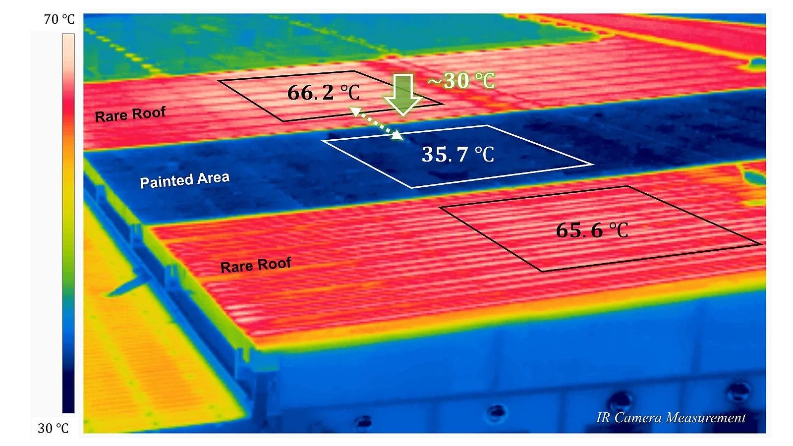 How to Calculate the ROI of a Cool Roof