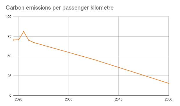Business Growth vs Emissions Reduction - The Airline Industry | ecollective