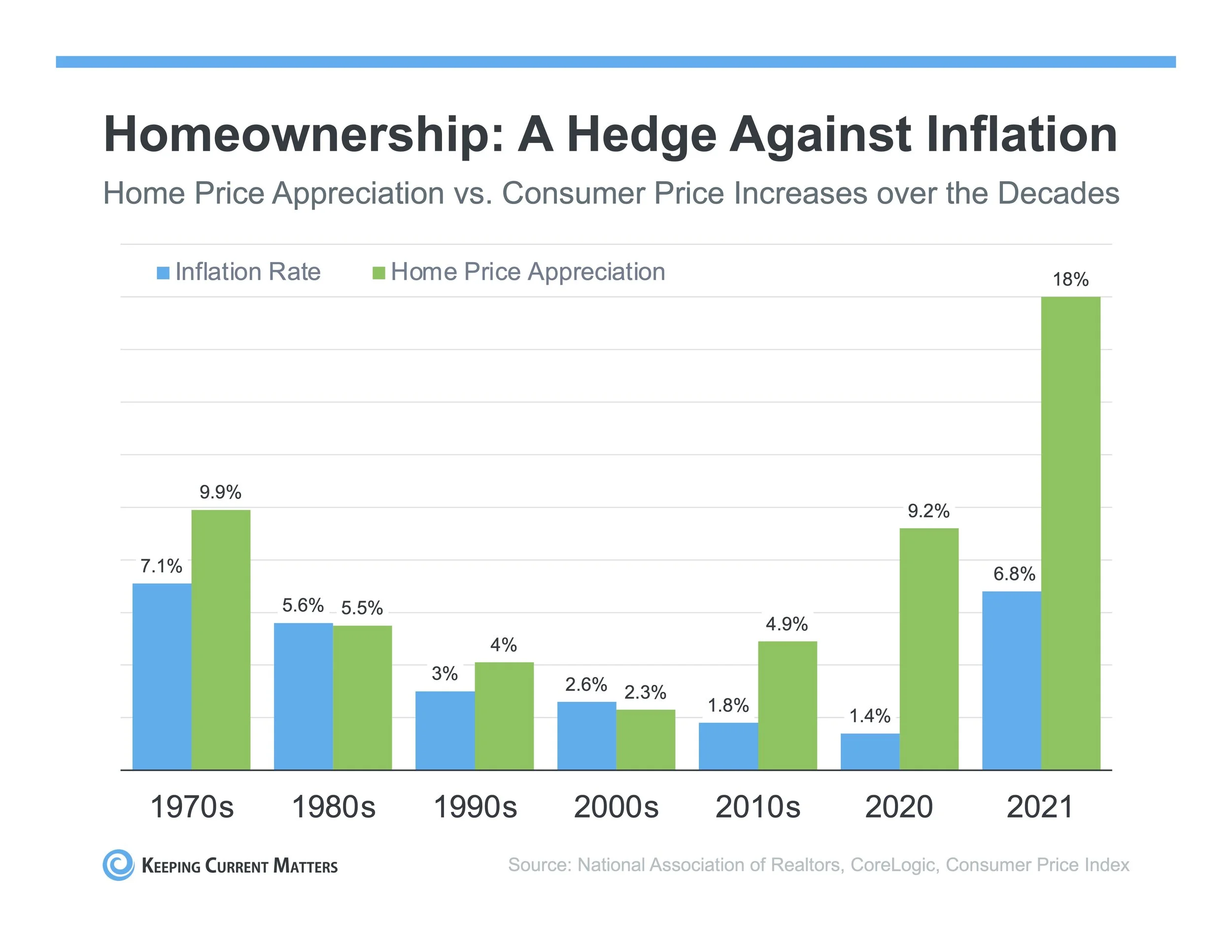 Mid Year Market Update