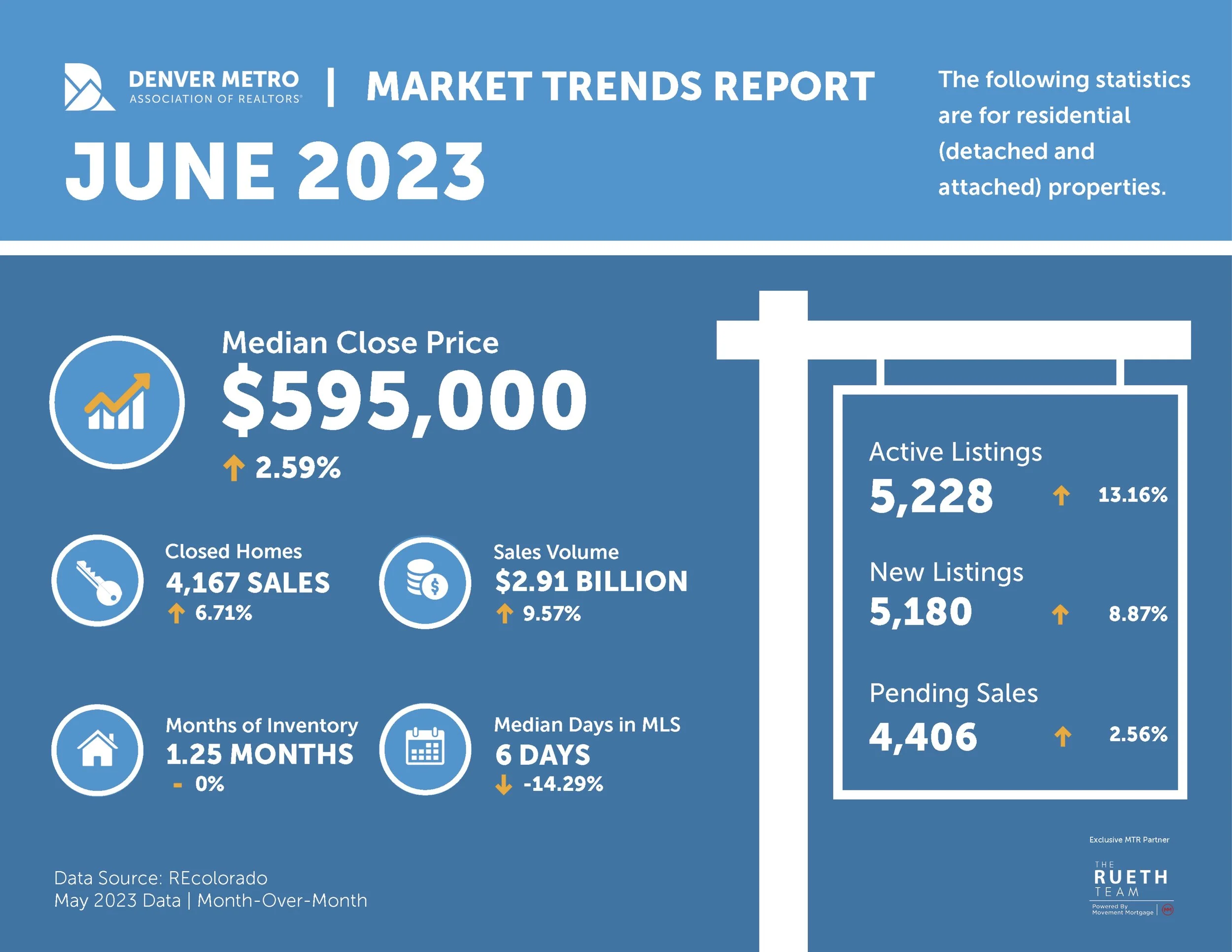 June 2023 Market Update
