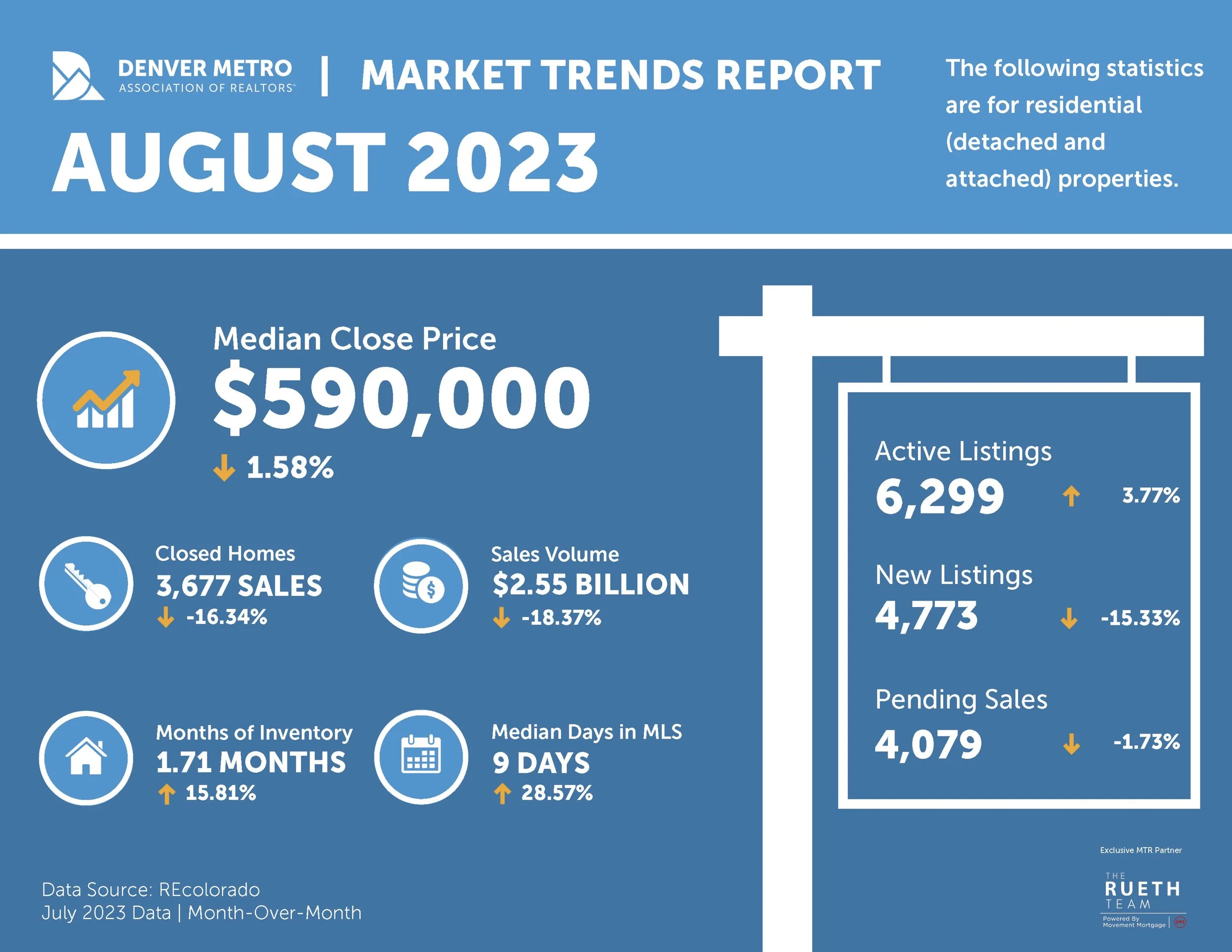 August Market News