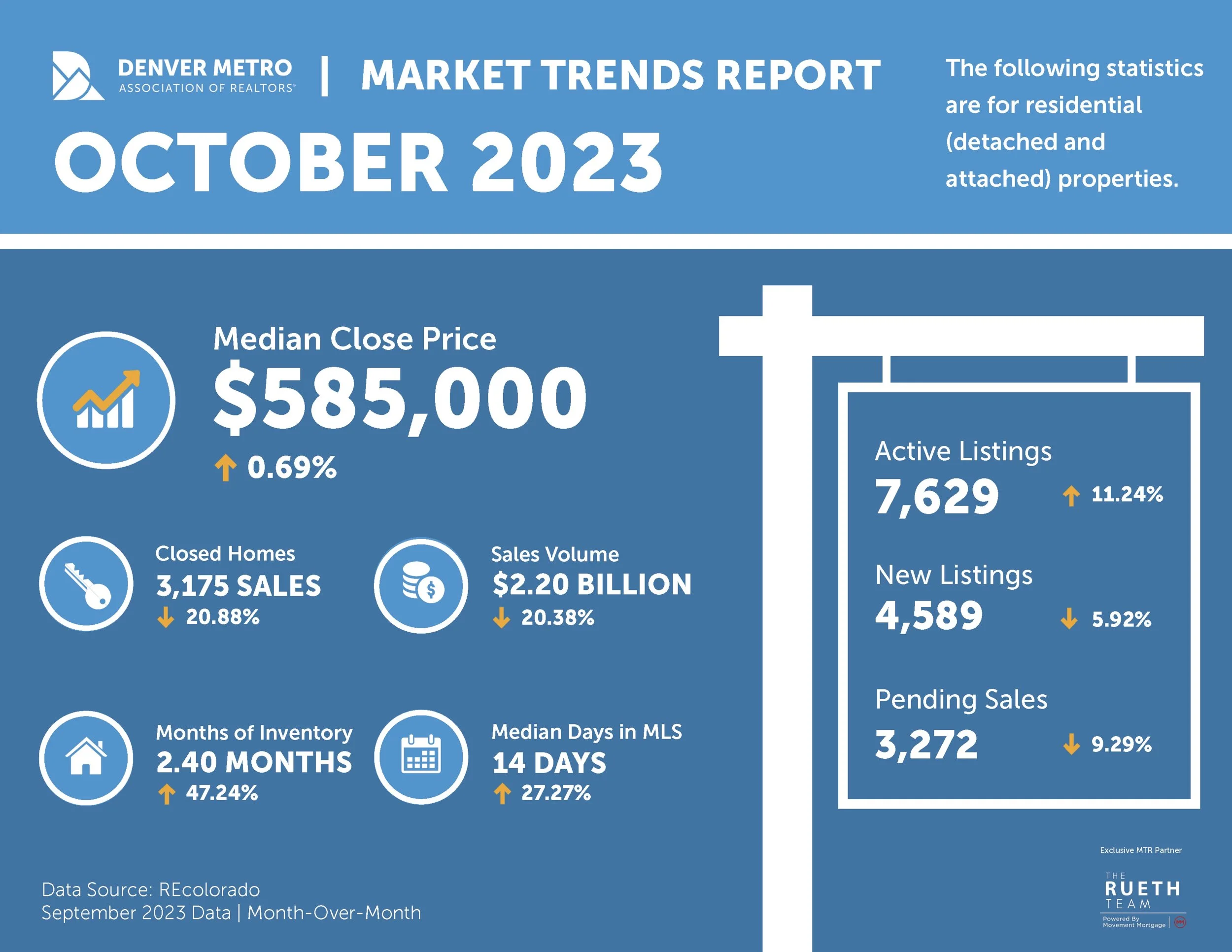 September 2023 Real Estate Wrap Up
