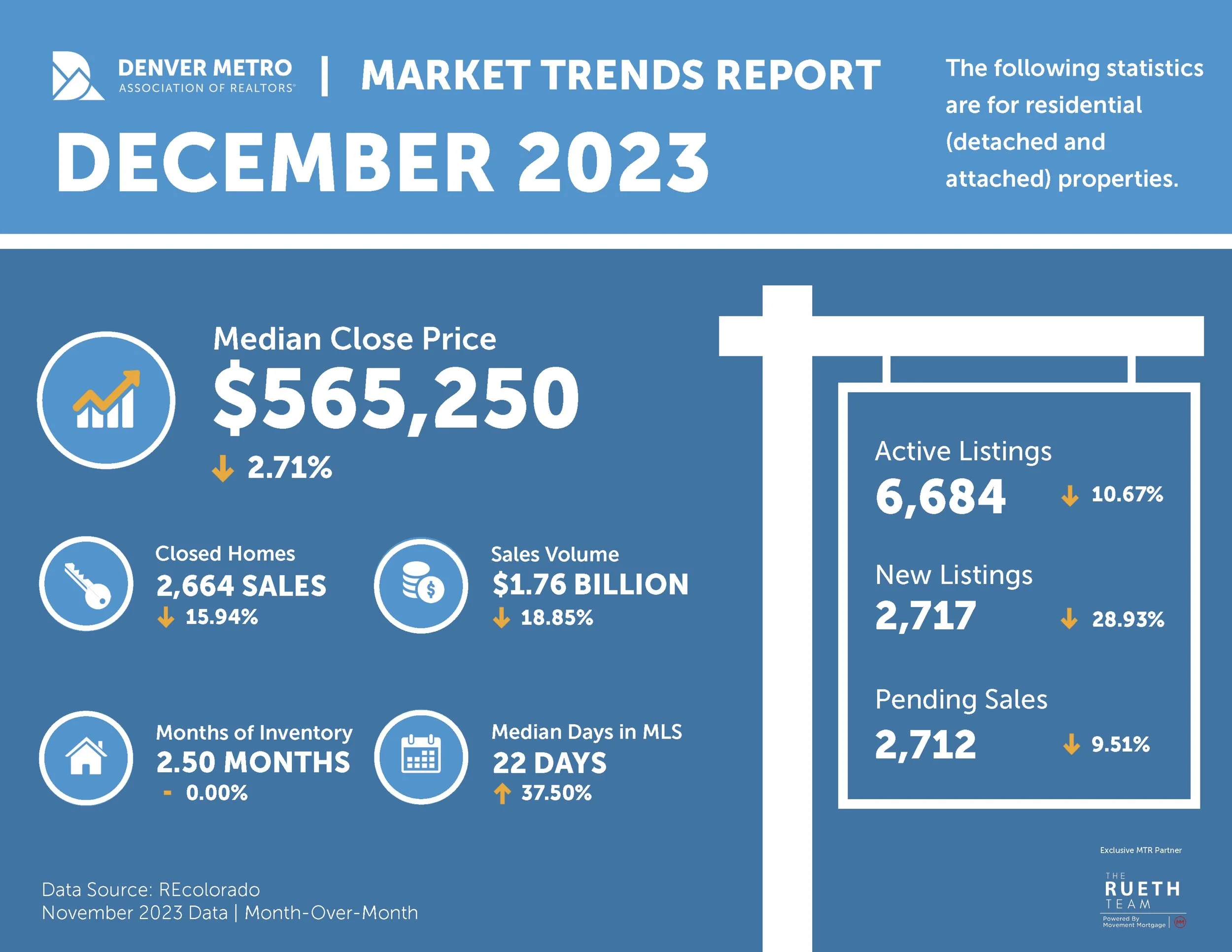 The November Market: Wrapped