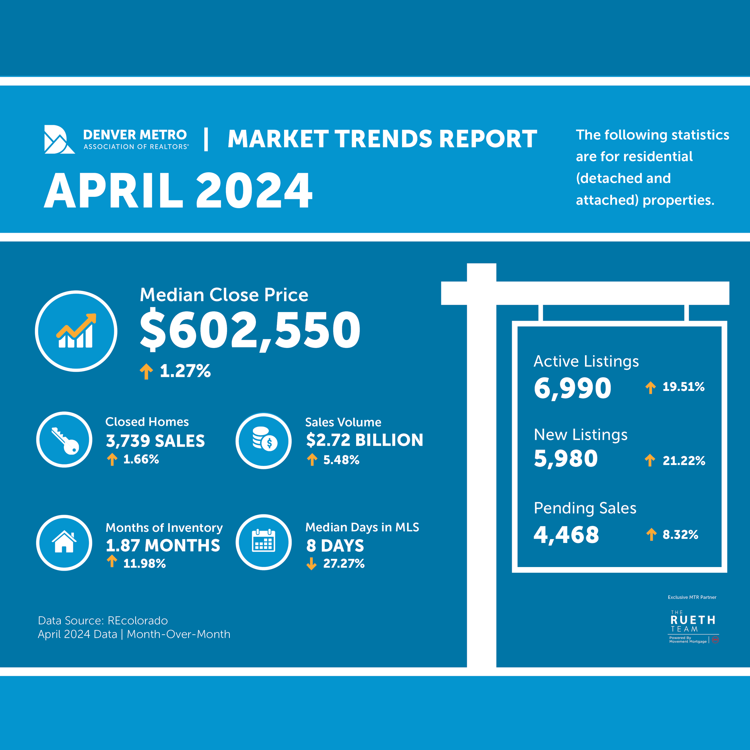 The April 2024 Real Estate Update