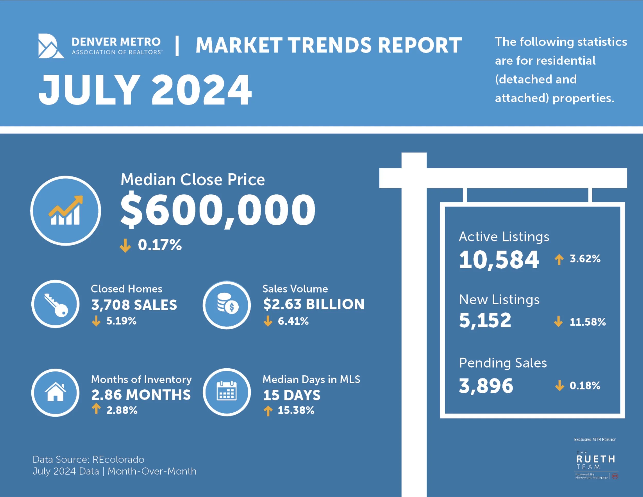 July 2024 Real Estate Market