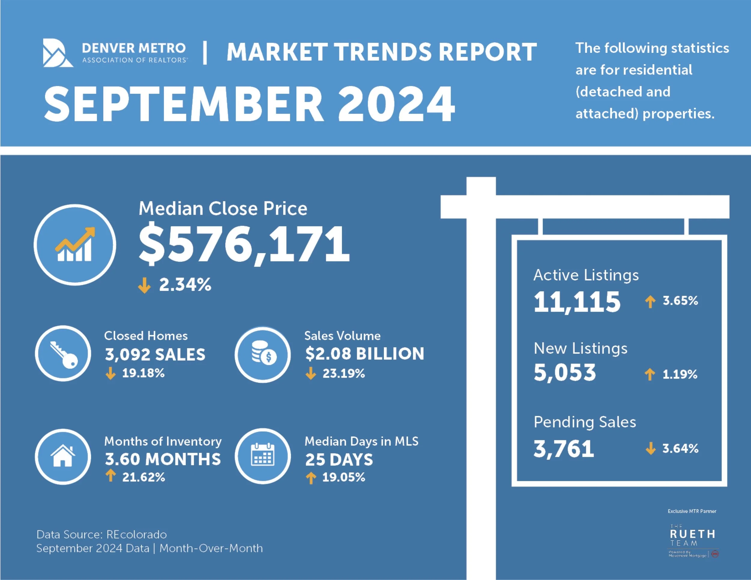 September 2024 Real Estate Market
